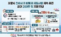 포항시, 2026년 전세사기피해자 지원금…연말까지 꼭 신청하세요!